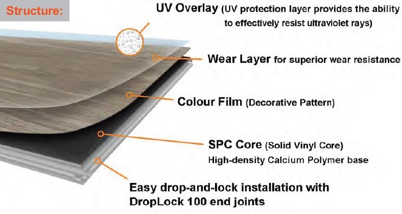 SPC Flooring structure